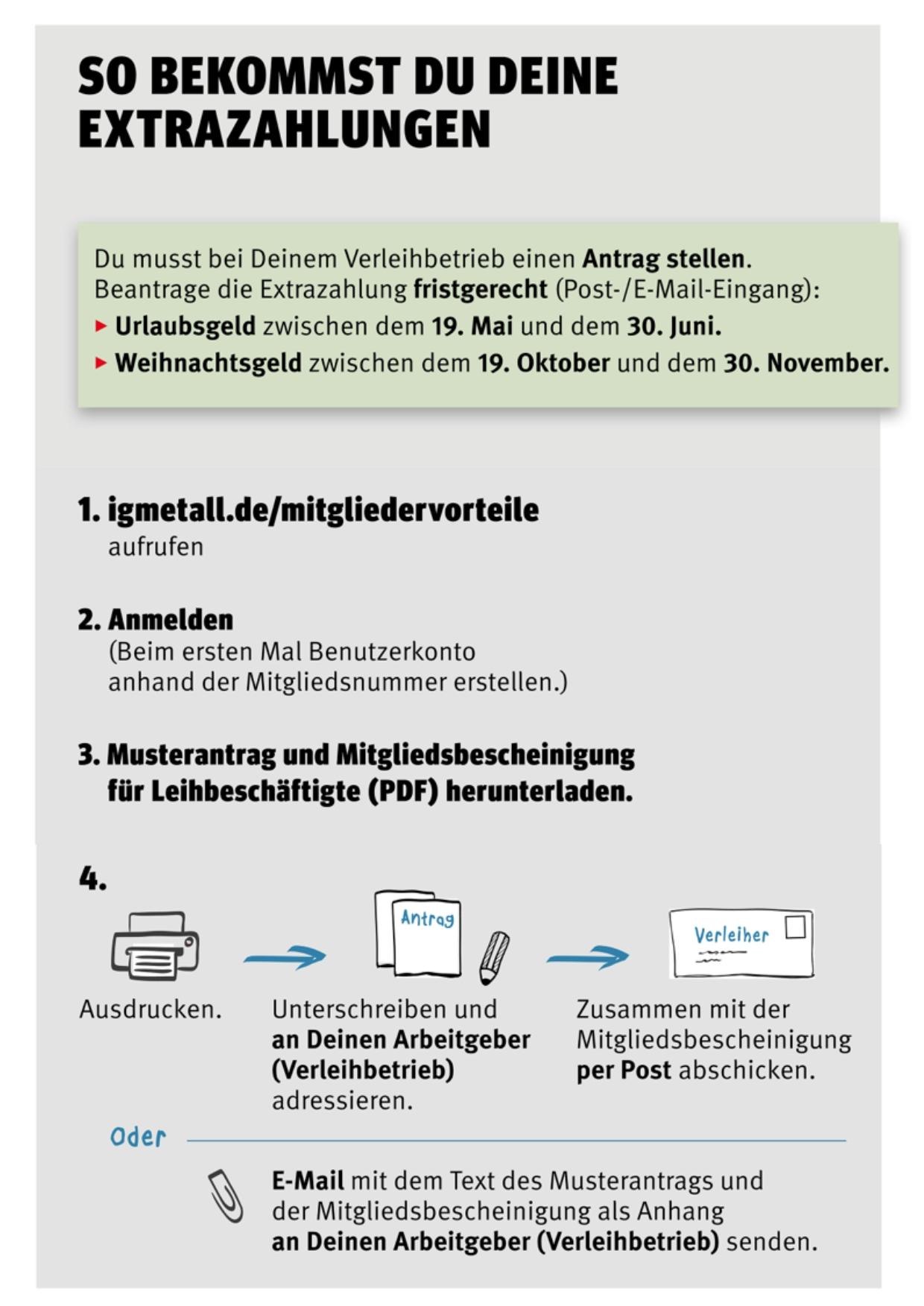 Leiharbeit