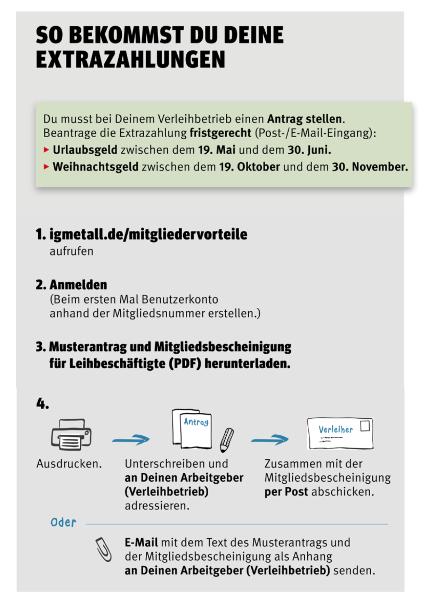 Leiharbeit